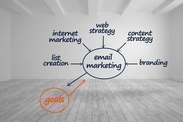 Image source: Shutterstock (Benefits of email marketing)